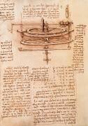Codex Madrid (Leonardo da Vinci) - Muzeo.com